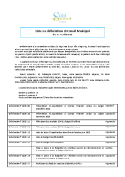 Liste des délibérations du Conseil Municipal du 14 avril 2025