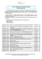 Liste des délibérations du Conseil Municipal du 8 décembre 2025